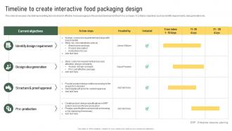 Timeline To Create Interactive Food Packaging Design Strategic Food Packaging