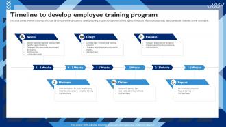 Timeline To Develop Employee Training Customer Service Strategy To Experience Strategy SS V