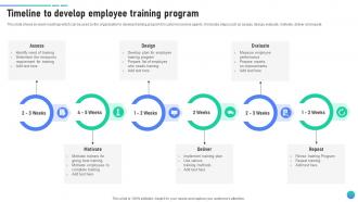Timeline To Develop Employee Training Program Client Assistance Plan To Solve Issues Strategy SS V