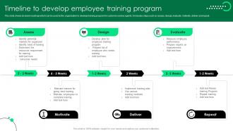 Timeline To Develop Employee Training Program Service Strategy Guide To Enhance Strategy SS