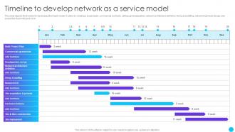 Timeline To Develop Network As A Service Model Ppt Powerpoint Presentation Professional Designs