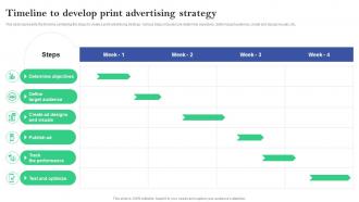 Timeline To Develop Print Advertising Strategy Online And Offline Marketing Plan For Hospitals
