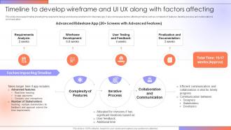 Timeline To Develop Wireframe And Step By Step Guide For Creating A Mobile Rideshare App