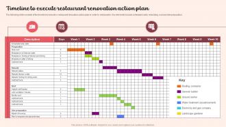 Timeline To Execute Restaurant Renovation Action Plan