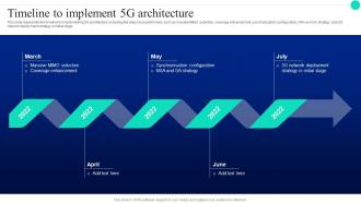 Timeline To Implement 5G Architecture Architecture And Functioning Of 5G