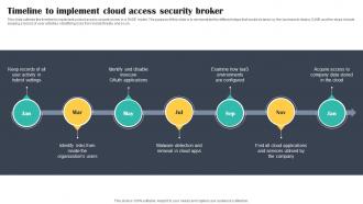 Timeline To Implement Cloud Access Security Broker Cloud Security Model