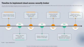 Timeline To Implement Cloud Access Security Broker Next Generation CASB