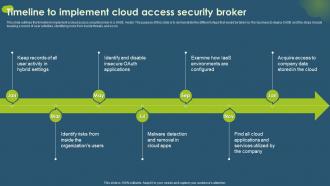 Timeline To Implement Cloud Access Security Broker Ppt Ideas Tips