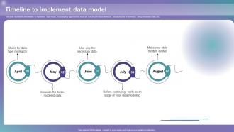 Timeline To Implement Data Model Data Modeling Techniques