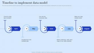 Timeline To Implement Data Model Ppt Powerpoint Presentation Styles Master Slide
