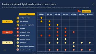 Timeline To Implement Digital Transformation In Contact Center