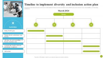 Timeline To Implement Diversity And Inclusion Action Plan Strategies To Improve Diversity DTE SS