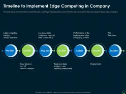 Timeline to implement edge computing in company edge computing it