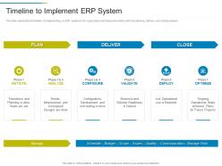 Timeline to implement erp system erp system it ppt themes