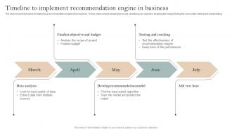 Timeline To Implement In Business Implementation Of Recommender Systems In Business