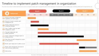 Timeline To Implement Patch Management In Organization