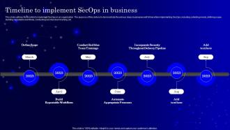 Timeline To Implement Secops V2 In Business Ppt Infographics Template