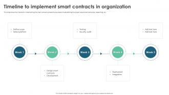 Timeline To Implement Smart Contracts In Organization Ppt Inspiration Skills