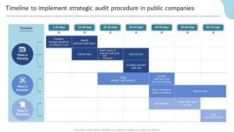 Timeline To Implement Strategic Audit Procedure In Public Companies
