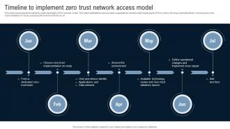 Timeline To Implement Zero Trust Network Access Model Identity Defined Networking