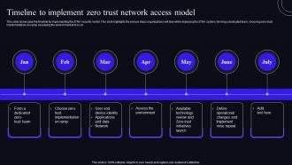 Timeline To Implement Zero Trust Network Access Model Zero Trust Security Model