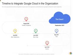 Timeline To Integrate Google Cloud In The Organization Google Cloud IT Ppt Pictures