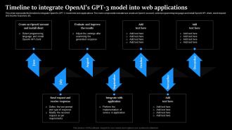 Timeline To Integrate OpenAIs Gpt3 Model Into Web Applications Regenerative Ai