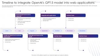 Timeline To Integrate Openais GPT 3 Model Into Web Applications