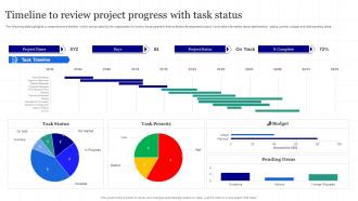 Timeline To Review Project Progress With Task Status