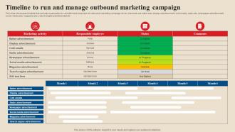 Timeline To Run And Manage Outbound Marketing Acquire Potential Customers MKT SS V