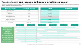 Timeline To Run And Manage Outbound Marketing Digital And Traditional Marketing Strategies MKT SS V