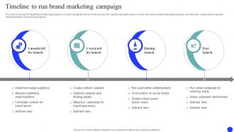 Timeline To Run Brand Marketing Campaign Brand Market And Launch Strategy MKT SS V