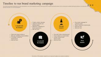 Timeline To Run Brand Marketing Campaign Market Branding Strategy For New Product Launch Mky SS