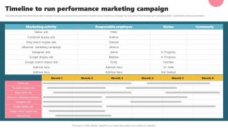 Timeline To Run Performance Marketing Campaign Acquiring Customers Through Search MKT SS V