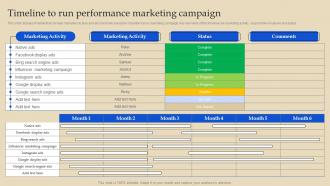 Timeline To Run Performance Marketing Campaign Online Advertising And Pay Per Click MKT SS