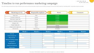 Timeline To Run Performance Marketing Campaign Pay Per Click Advertising Campaign MKT SS V
