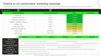 Timeline To Run Performance Marketing Campaign Strategic Guide For Performance Based