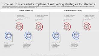 Timeline To Successfully Implement Digital Marketing Strategies For Startups Strategy SS V