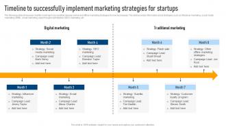 Timeline To Successfully Implement Effective Marketing Strategies For Bootstrapped Strategy SS V