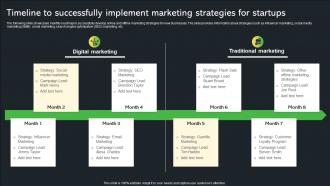 Timeline To Successfully Implement Marketing Creative Startup Marketing Ideas To Drive Strategy SS V