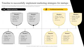 Timeline To Successfully Implement Marketing Startups Startup Marketing Strategies To Increase Strategy SS V