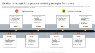 Timeline To Successfully Implement Marketing Strategies Innovative Marketing Strategies For Tech Strategy SS V