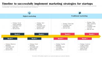 Timeline To Successfully Implement Marketing Strategies Promotional Tactics To Boost Strategy SS V