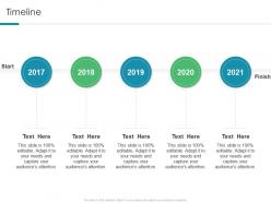 Timeline understanding and maintaining organizational performance