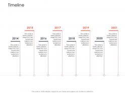 Timeline use of latest trends to boost profitability ppt inspiration samples