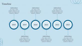 Timeline Valuing Brand And Its Equity Methods And Processes