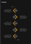 Timeline Videography Proposal One Pager Sample Example Document