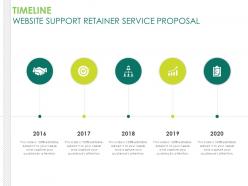 Timeline website support retainer service proposal ppt powerpoint gallery