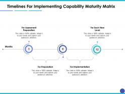 Timelines for implementing capability maturity matrix ppt inspiration example introduction