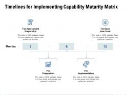 Timelines for implementing capability maturity matrix ppt samples